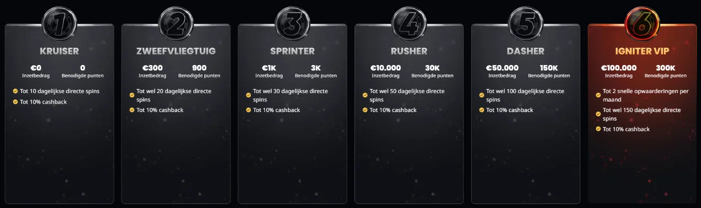 Instant Casino VIP-programma